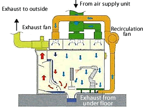 ess1 塗装ブース・塗装機器／乾燥炉